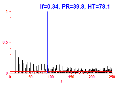 Survival probability